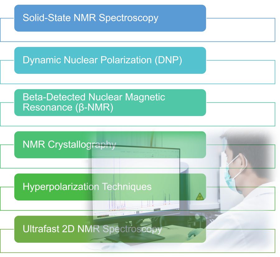 Latest Advancements in NMR Technology